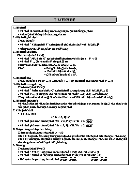 Bài tập tự luận và trắc nghiệm Chương 1 môn Đại số 10